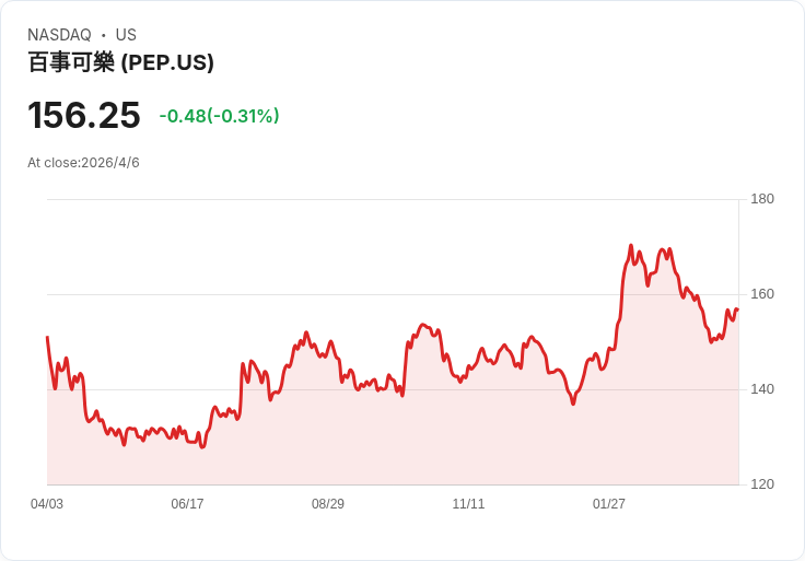 油價狂飆、戰火延燒：從零食到機票　全球消費價格新一波「通膨海嘯」逼近