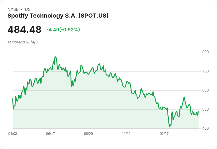 全球資本版圖大洗牌!從Bill Ackman狂砸94億歐到SpaceX史上最大IPO,投資遊戲規則全面改寫