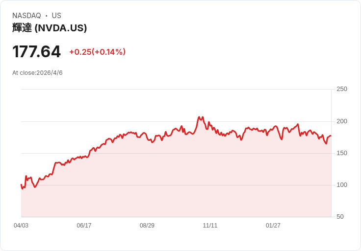 AI 狂潮點火史上最大科技 IPO？SpaceX、OpenAI、Anthropic「天價上市潮」恐成散戶修羅場