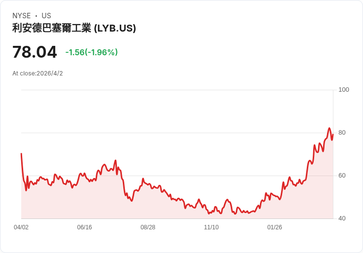 華爾街為「戰爭漲價」降溫：從石化巨頭到小股民，能源衝擊如何重塑投資版圖？