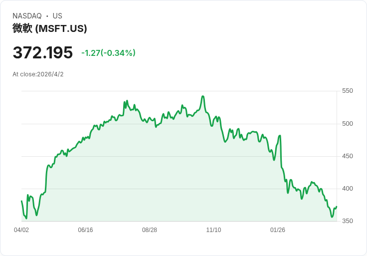 AI 從華爾街燒到華盛頓：OpenAI 撞上參議員監管風暴，企業與政府搶訂未來遊戲規則