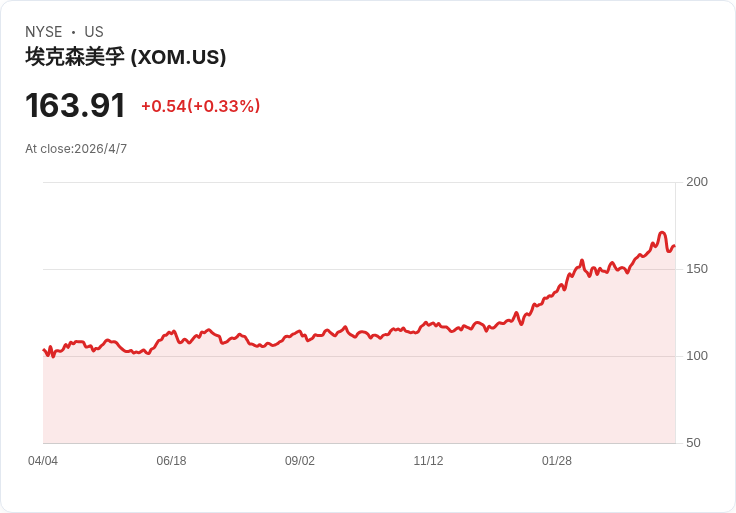 油價暴跌、股市飆漲卻暗藏危機：美伊「脆弱停火」撼動全球能源秩序