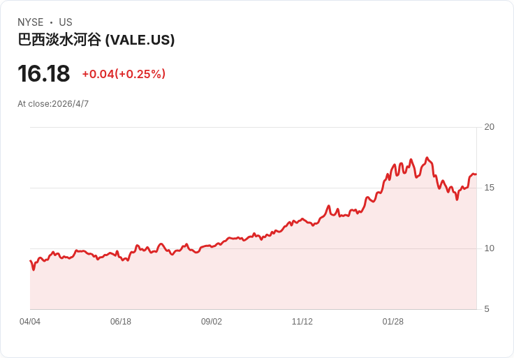 中東戰雲壓頂！Vale提前關閉阿曼廠　全球鋼鐵鏈緊張升溫