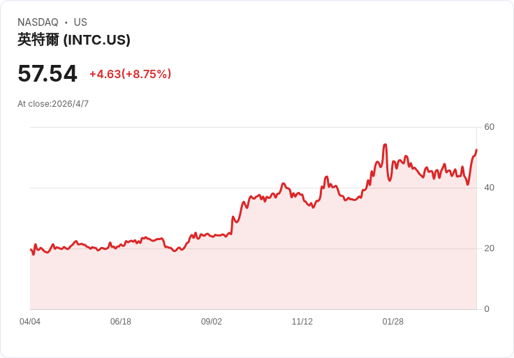 AI晶片戰火延燒到封裝前線：台積電、美國Intel搶攻「第三維度」關鍵產能