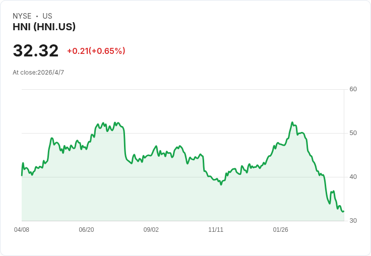 一檔潛力股與兩檔低迷股:投資者該如何抉擇?