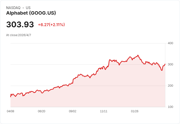 TikTok再押芬蘭！斥資10億歐元在拉赫蒂建第二座資料中心，強化歐洲資料主權力道