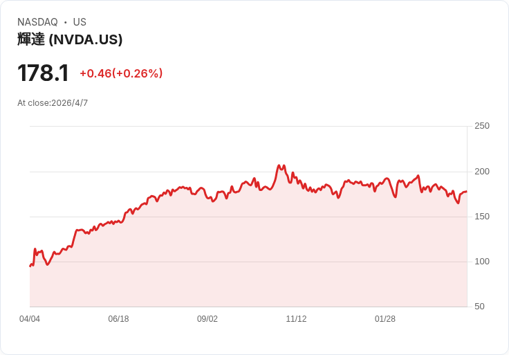 戰火、晶片與電力：全球地緣風險如何重寫「科技基礎建設」版圖