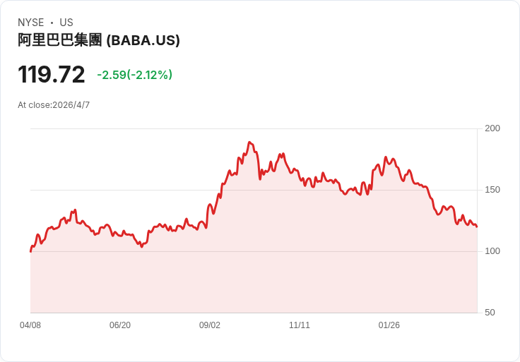 達裡奧示好：川普訪中聚焦「貿易與資本流動」，有望緩解美中緊張並提振市場