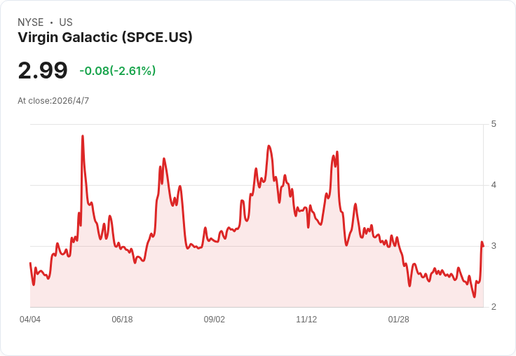 反攻還是逃命波?太空概念股趁「阿提米絲 II」狂飆,資金大挪移風險浮現