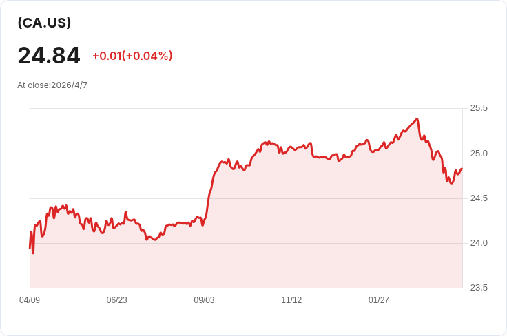 標題 :
McChip宣派每股CAD1.10特別股息 0.87為資本回撥、0.23列為課稅股息,4月21日發放