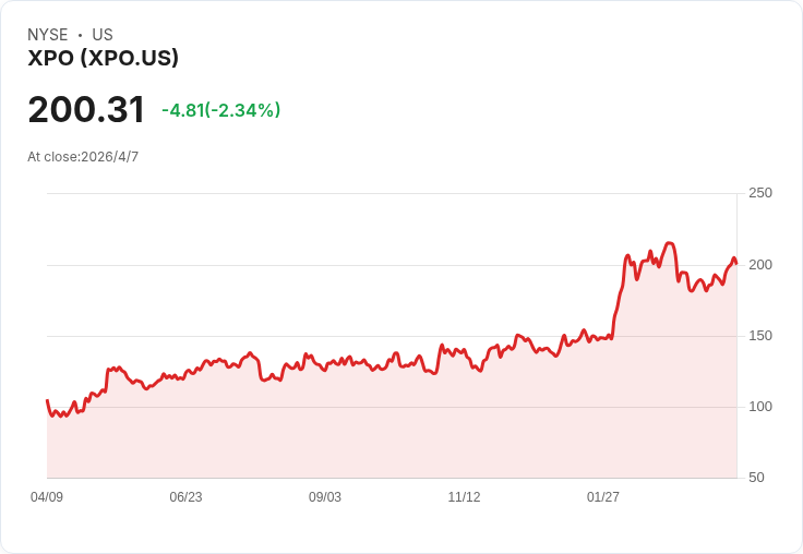 標題 :
FedEx分拆貨運獨立上市，FedEx Freight衝刺12％營業利率能否達陣？