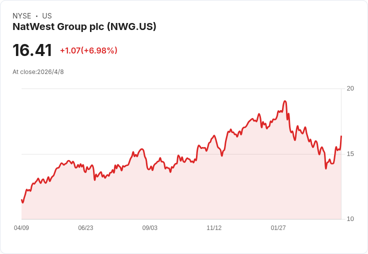 歐洲小型股掘金潮：STOXX上漲3.92％帶動350檔未爆股，Nolato、Auto Partner、Newag等成焦點