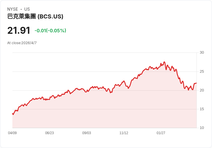 谷歌猛攻AI與資安:TPU掌握兆級基礎建設商機、以320億美元併購Wiz擴充套件雲端防護