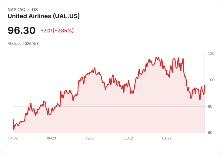 油價再衝破97美元!停火樂觀破滅?霍爾木茲海峽封閉與黎巴嫩轟炸撼動市場