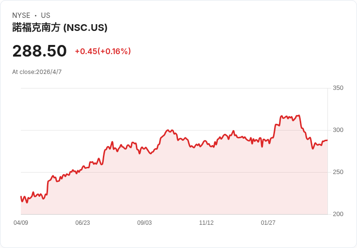 標題 :
Waste Connections Q3 優於預期：毛利擴張、股利＋回購加碼，AI、RNG與M&A成長三箭頭
