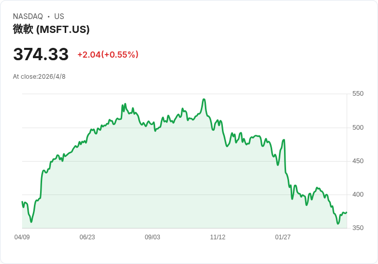 微軟開發工具掌舵者Julia Liuson宣佈34年後六月退休 轉任顧問、AI開發戰役進入新局