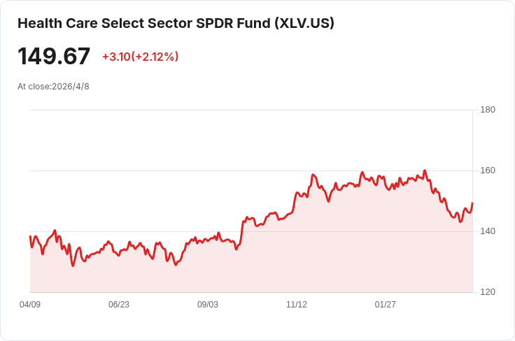 外資醫療股逆勢爆發！Centessa領軍飆58％ 成為今年外國醫療股王