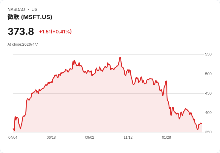 「1.5 Quadrillion 穩定幣時代」來了？從鏈上美元到油價戰火，全球支付版圖大洗牌