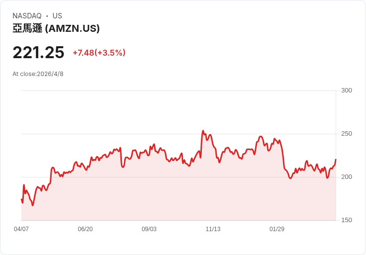 從體驗到「改造人生」:企業搶進 Transformation Economy,新一波成長戰場開打