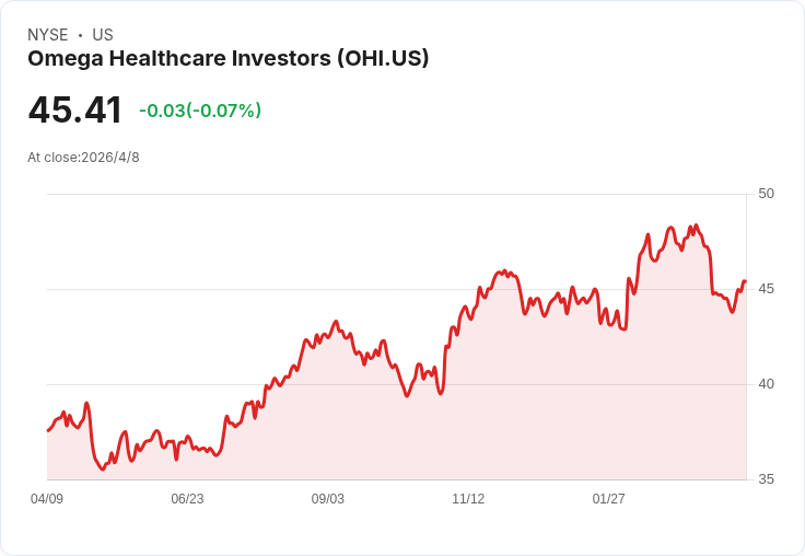 四月股息必看!十大高息與穩健配息美股名單,避陷阱掌握收益與風險