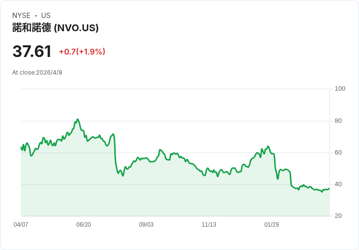 減肥神藥點火時尚戰：GLP-1 用藥潮恐掀 1 兆台幣換衣海嘯，誰是最大贏家？