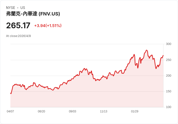 金價飆破4,800美元、亞洲油荒告急：中東戰火下「避險黃金革命」全面啟動