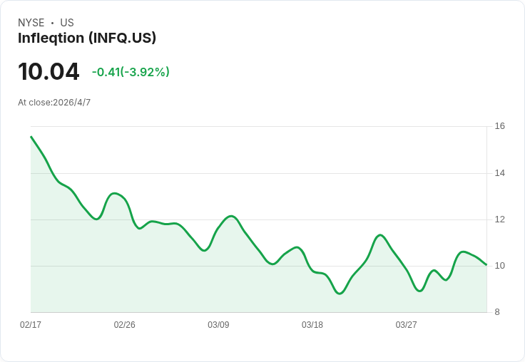Infleqtion喊攻2026年營收4,000萬 NASA合作與逾2,000萬合約資金背書