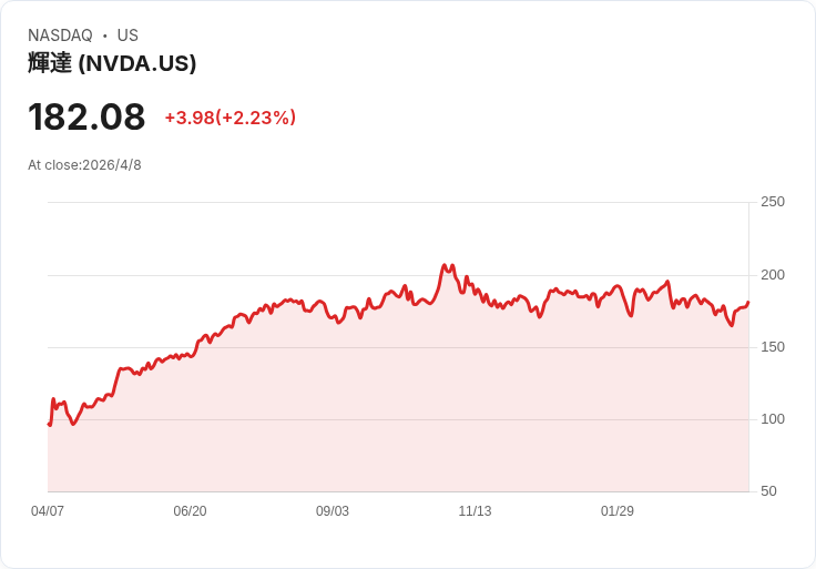 從AI記憶體狂潮到戰爭停火:華爾街風向大逆轉,真正贏家不是只叫 Nvidia