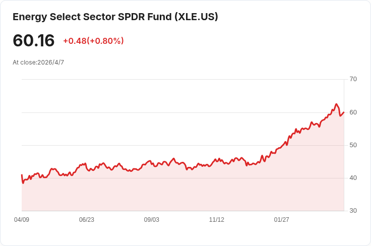 油價暴衝帶動中型能源股爆發:量化榜單出爐,5檔強勢股與5檔慘跌股搶鏡