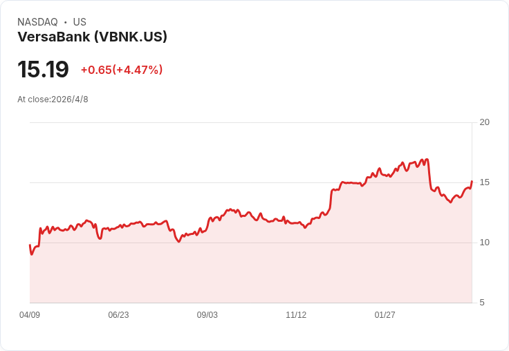 VersaBank年會掀變局：股東批准聘EY為查帳、選出10席董事並允許CEO與總裁分任