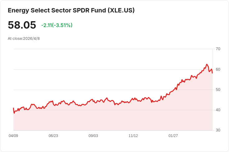 標題 :
伊朗衝突波及航運!加州恐因亞洲燃油斷供出現短缺與油價飆升
