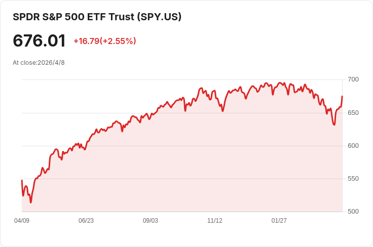 三月就業大幅超預期但隱憂重重：SP500 面臨利率上揚與資料矛盾的抉擇