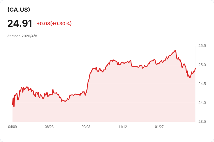 Firan Q1 營收暴增10.3％至4,730萬美元，EBITDA驟降引市場憂慮但淨利仍小幅回升