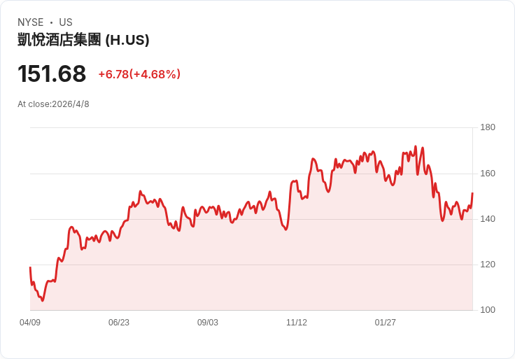 標題 :
3 檔消費股別碰!LUCK、H、WWW 暴露成長停滯、現金流弱與高估風險