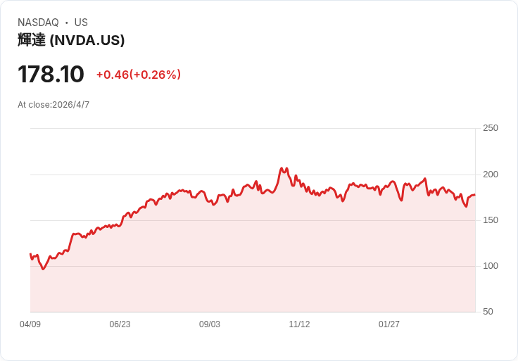 XRP 勝出?區塊鏈支付對決去中心化 AI,投資者在 XRP 與 TAO 間做抉擇