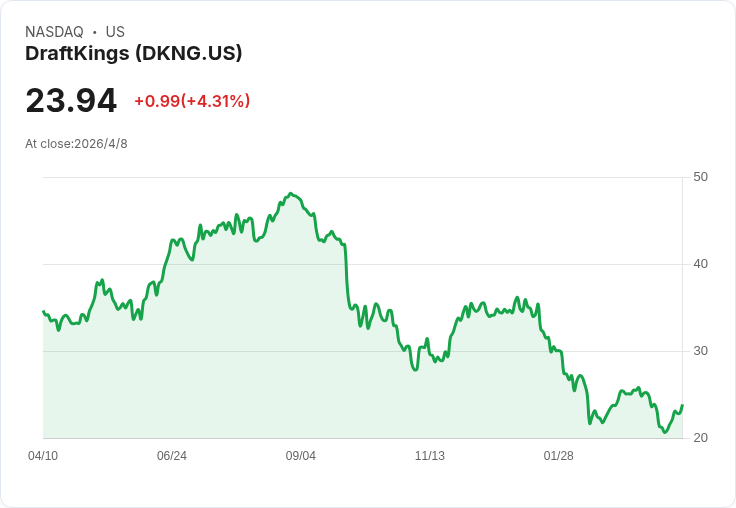 預測市場捲入戰事下注風波　匿名巨額獲利引發內線交易與監管爭議
