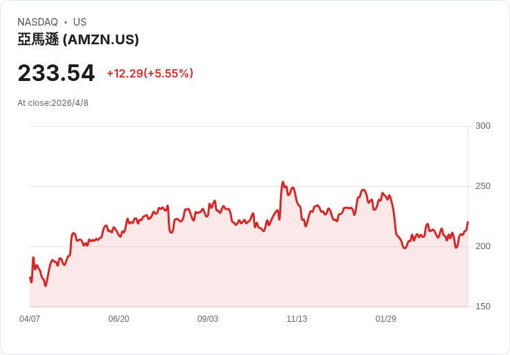 AI 狂潮下的房產投資革命:專家警告「沒有受責任義務的智慧」恐釀新風險