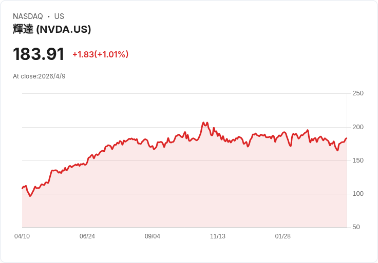 標題 :
別再盲追S&P 500！這檔Vanguard成長ETF十年勝出大盤，但風險更高