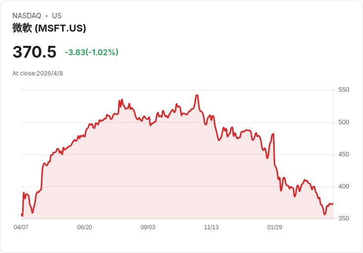 「隱形放款巨獸」踩煞車！2 兆美元私募信貸迎來金融海嘯後首場壓力測試