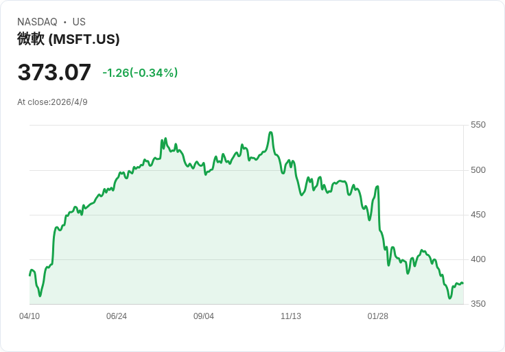OpenAI 人事地震！Stargate 三位核心主管集體離職、英國資料中心計畫暫停引發外界疑慮
