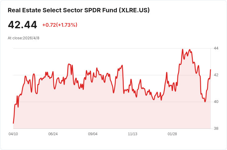 利率走高、估值落差露顏！大型REIT量化評等前五強與後五弱出爐，Q1 財報成關鍵