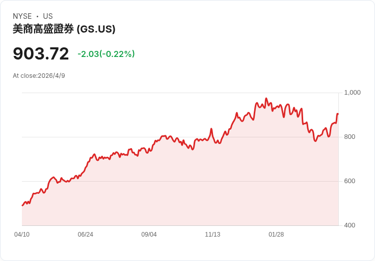 高盛HALO策略崛起:AI撼動SaaS,微軟資料中心成避風港