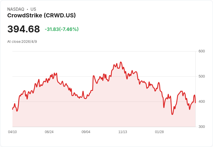Recession-Proof?2026 網安必買兩股:CrowdStrike、Microsoft 在 AI 亂流中仍是防護核心