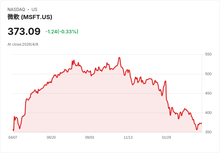 AI寫程式大戰升溫!OpenAI、Anthropic燒錢搶工程師 企業軟體版圖恐被改寫