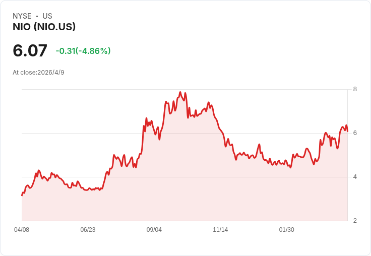汽車戰局翻盤?從Nio挫跌到Kia轉向軟體、BYD壓制Tesla 全球車廠大洗牌開演