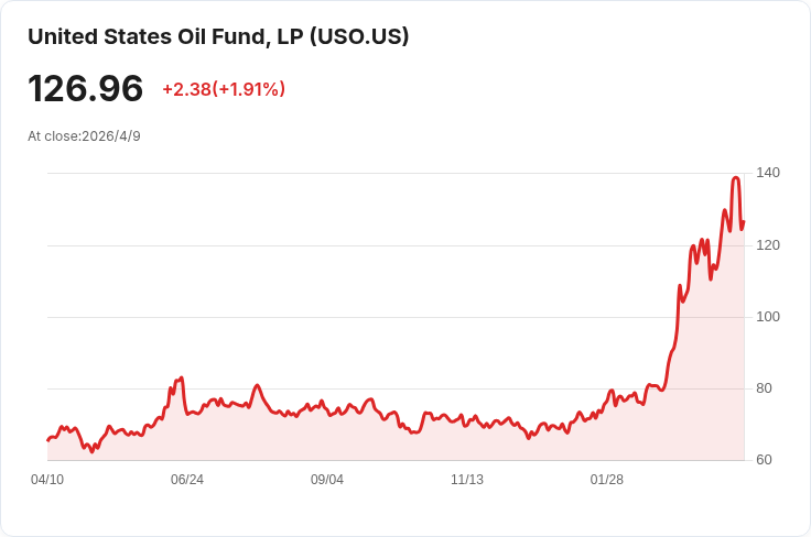 伊朗空襲重創沙國能源網：日減產約60萬桶、東西管線流量缺口70萬桶