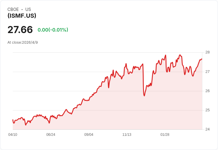 標題 :
貝萊德將對沖基金絕活搬進ETF 長短倉液態另類基金挑戰股債「60/40」神話