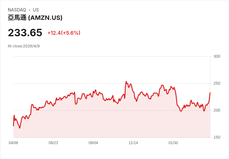AI數據中心用電失控?從華府緊急會議到全球能源版圖大洗牌