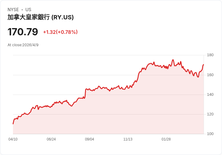 RBC 2026 股東會結果出爐：董事、審計師與「薪酬顧問票」全數透過，MÉDAC 提案11項全面遭否決