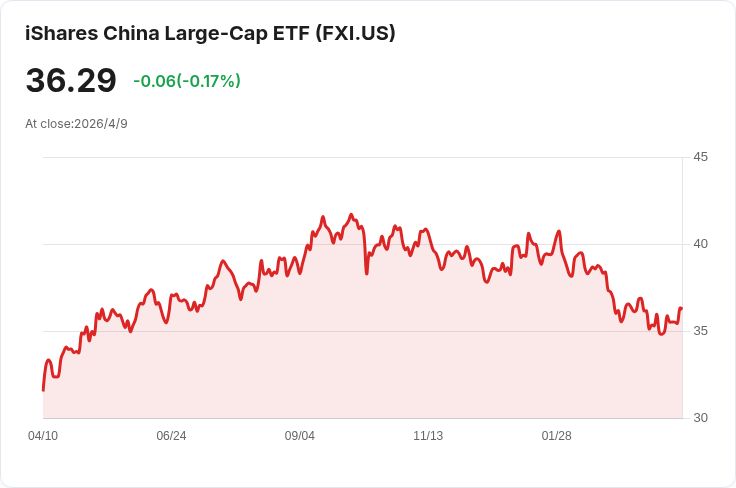 亞洲股市反彈！伊朗停火希望超越中國通膨疑慮，金油齊揚投資氣氛回暖